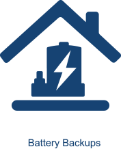 Sump Pumps And Battery Backups
